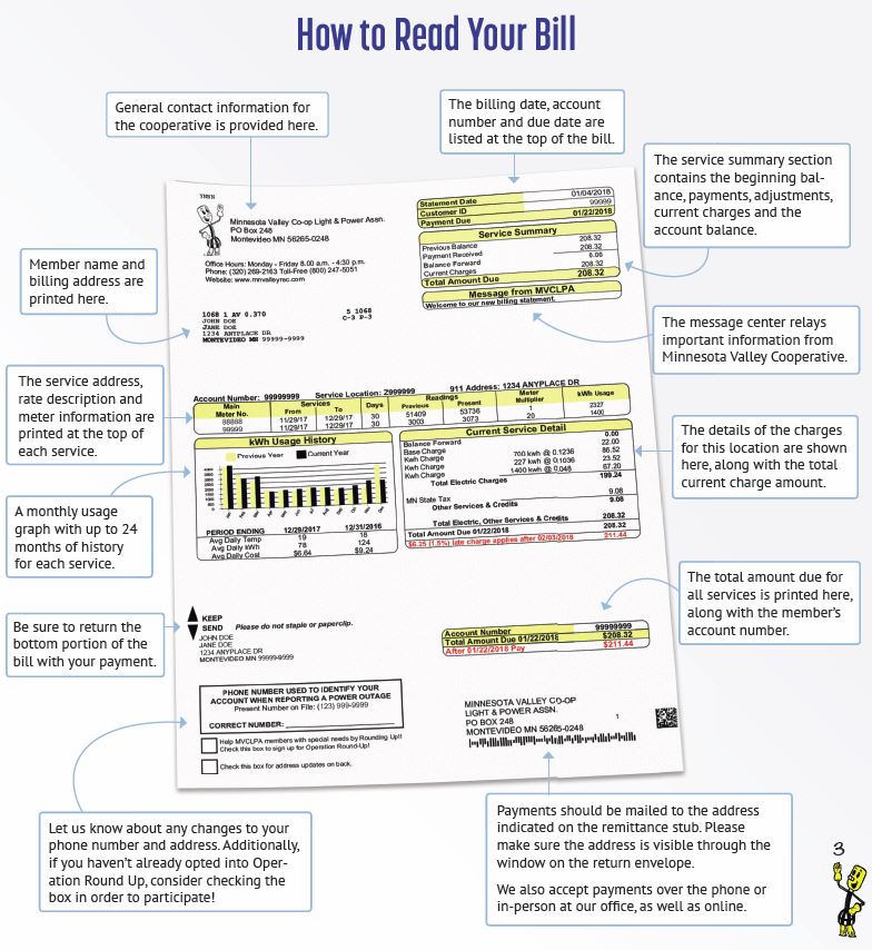 How to read your bill.JPG